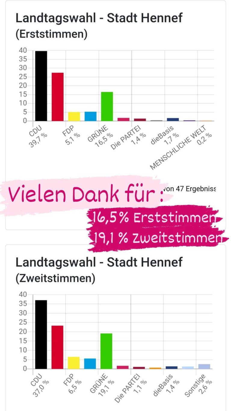 Landtagswahl 2022